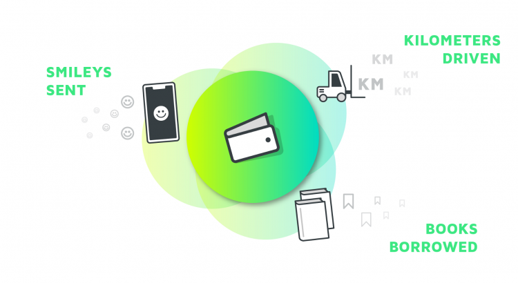 An image of an ewallet in between symbols for three use cases for stored value transactions: A smartphone with a chat app, a forklift rental and a public library