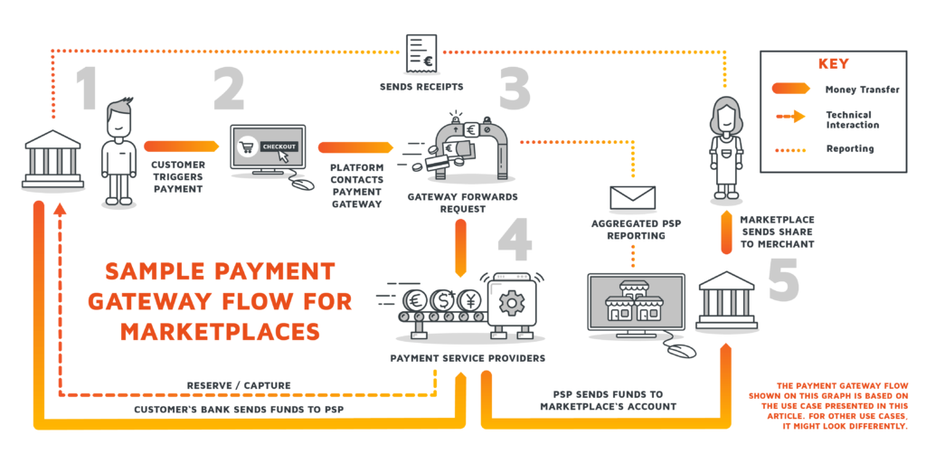 cardworks payment gateway