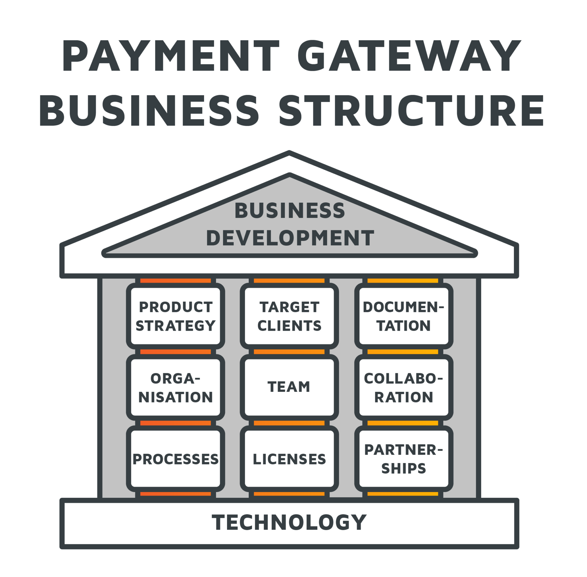 Empowering The Platform Economy - Trimplement Blog