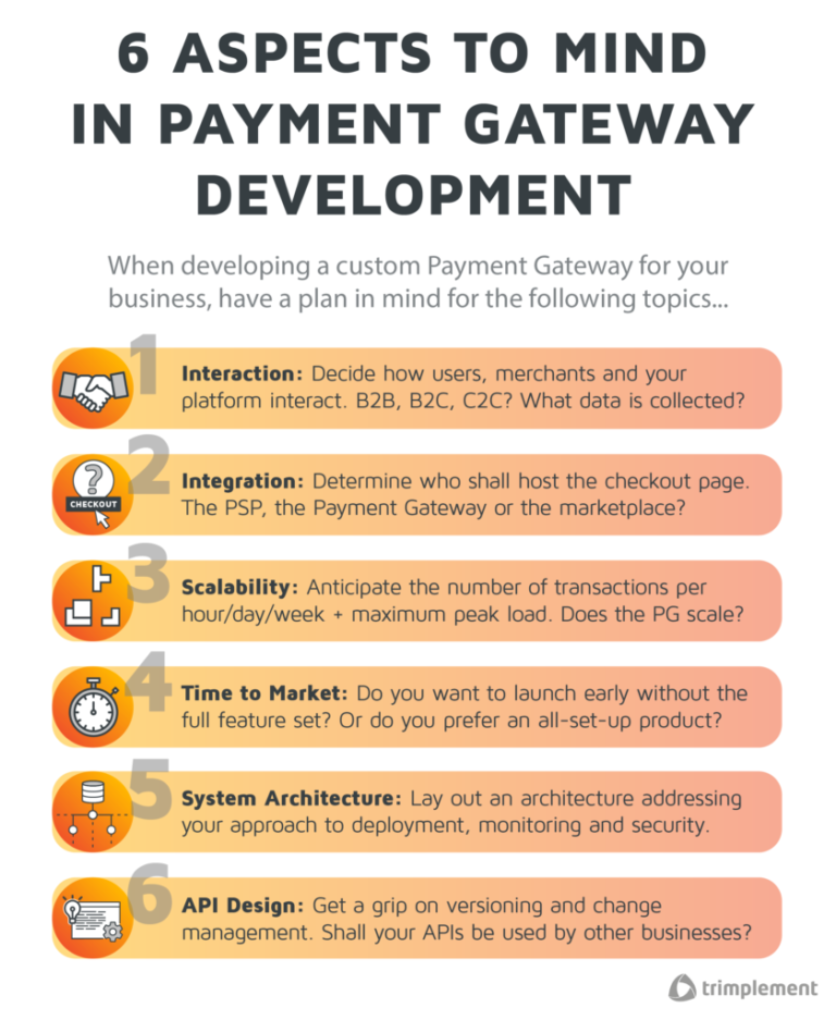 How to Develop a Payment Gateway – in 4 Stages - trimplement blog