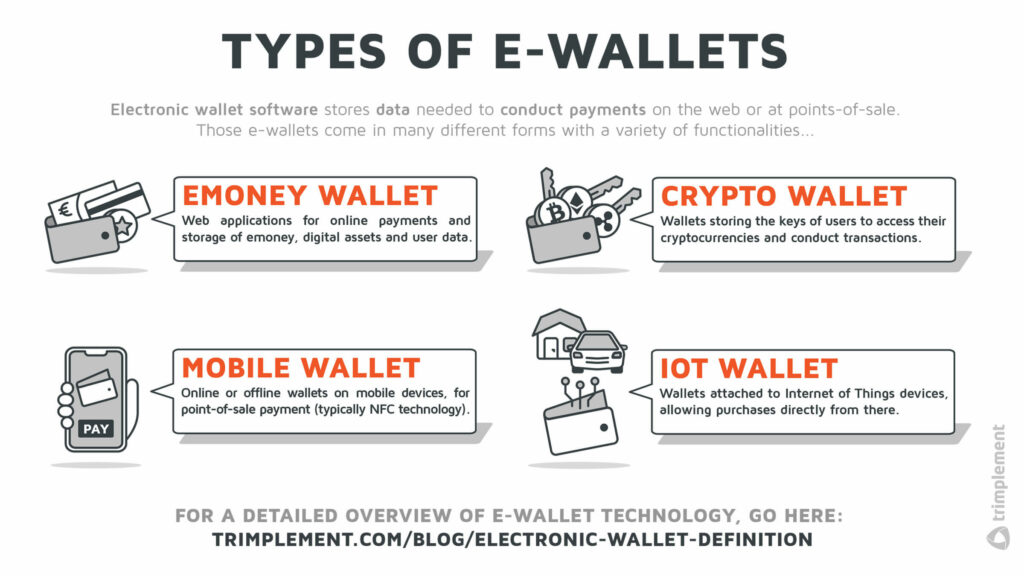 What Is An E Wallet Definitions And Technical Distinctions Trimplement Blog