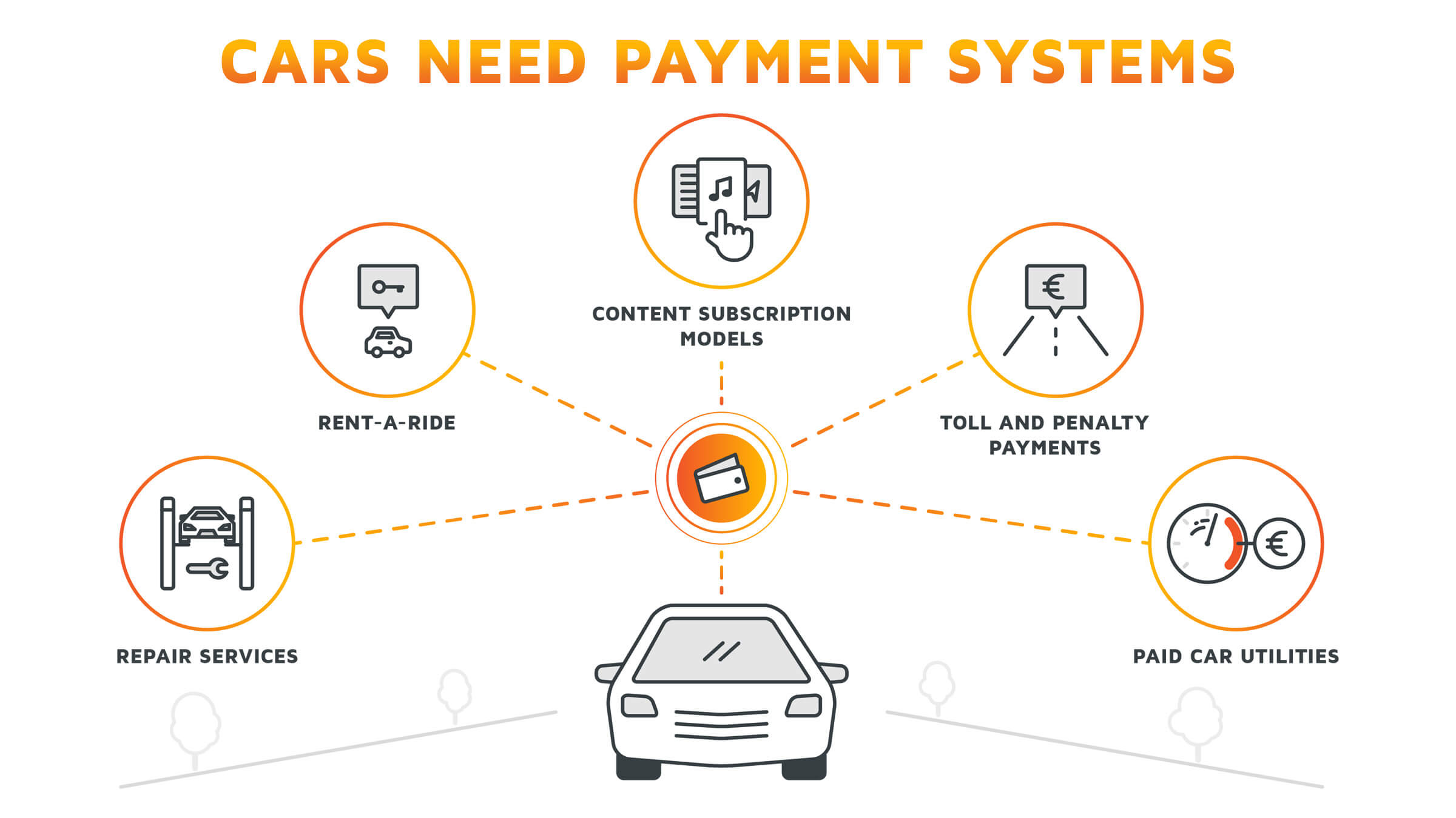 automotive-payment-solutions-fast-lane-to-car-maker-success