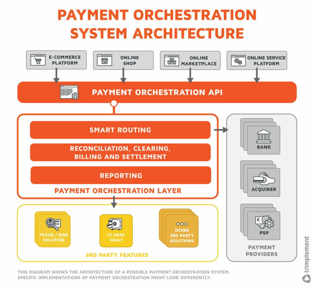 credit card transaction risk engine