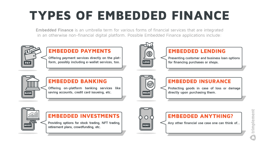 Como funciona o embedded finance? - Banco de Câmbio e