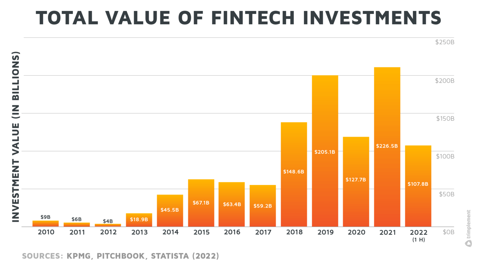 Fintech In The Time Of Crisis - Trimplement Blog