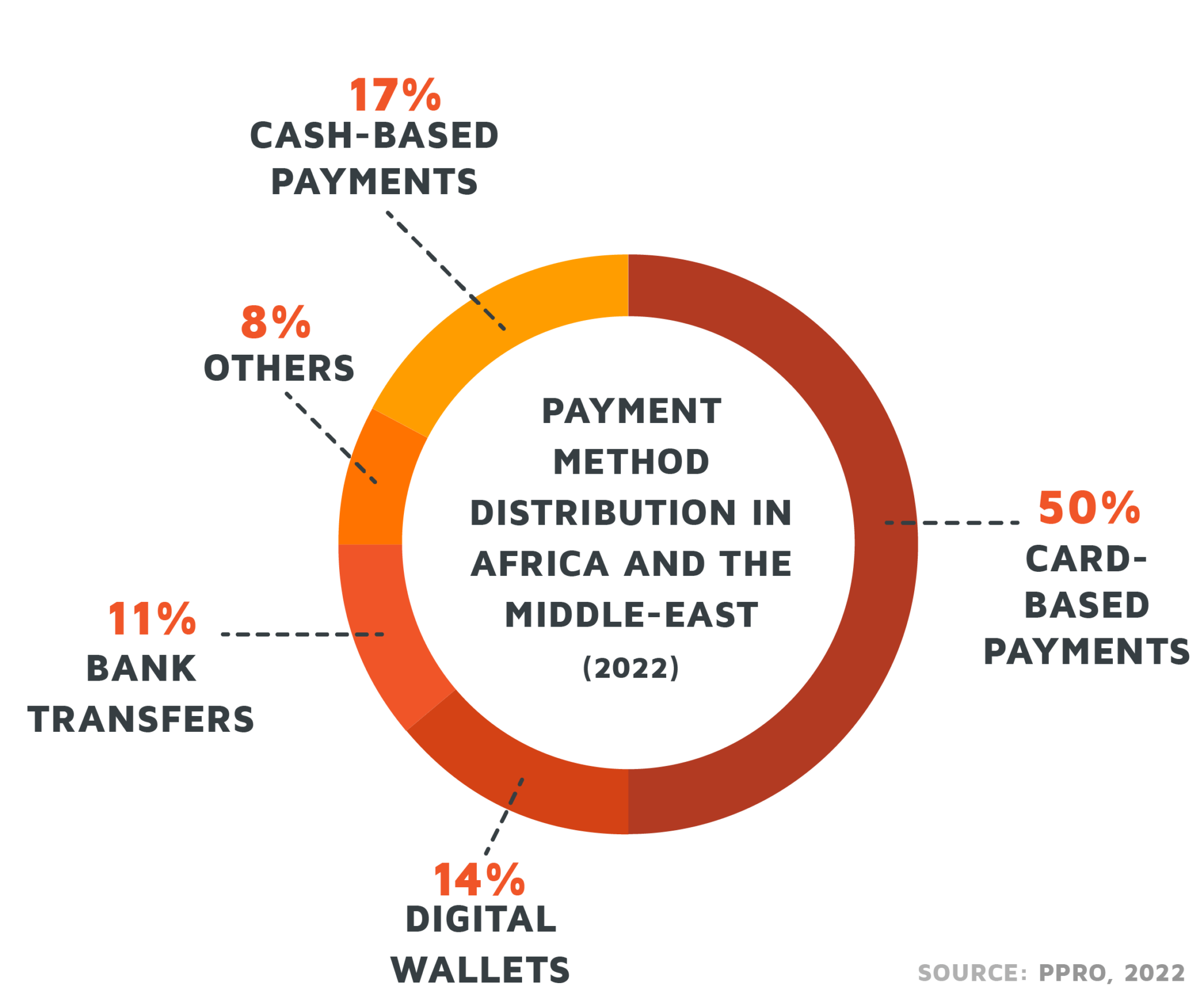 A Voyage Through the World of Payment Methods: How Your Customers Pay ...